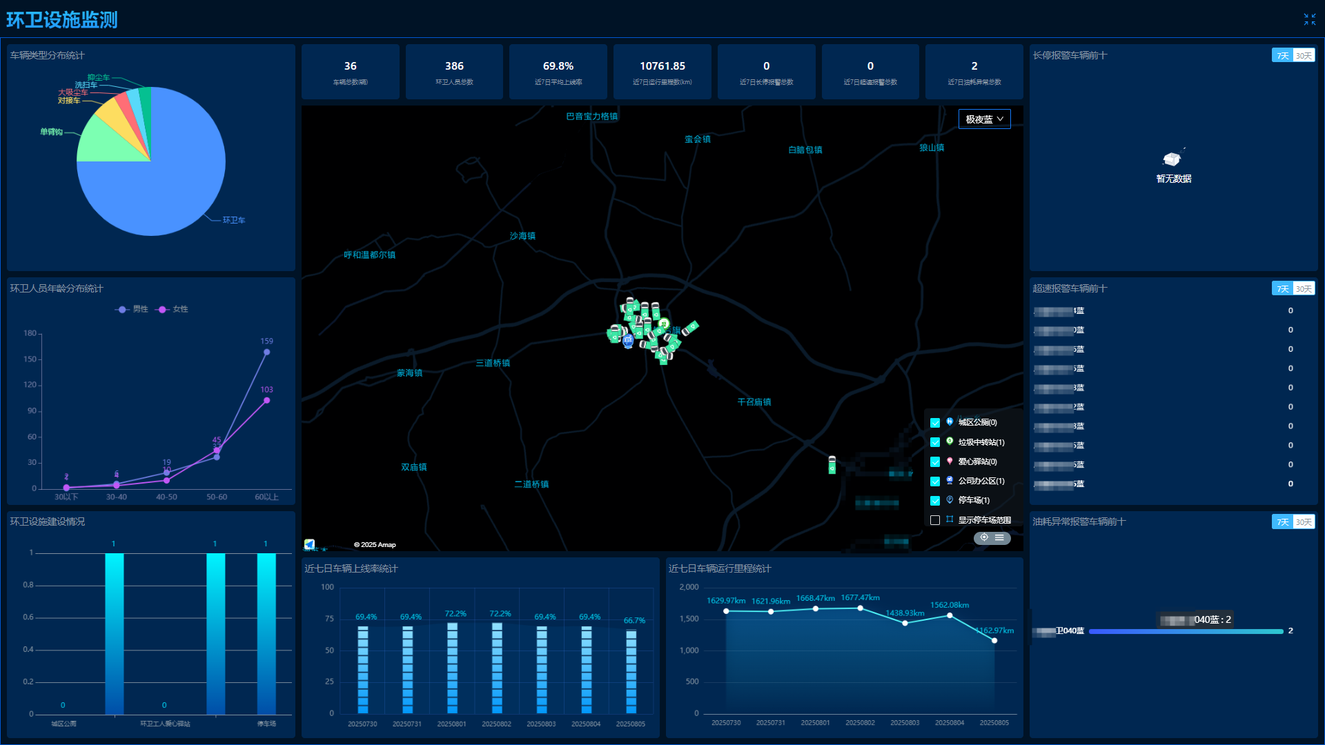 某市高新区智慧环卫项目