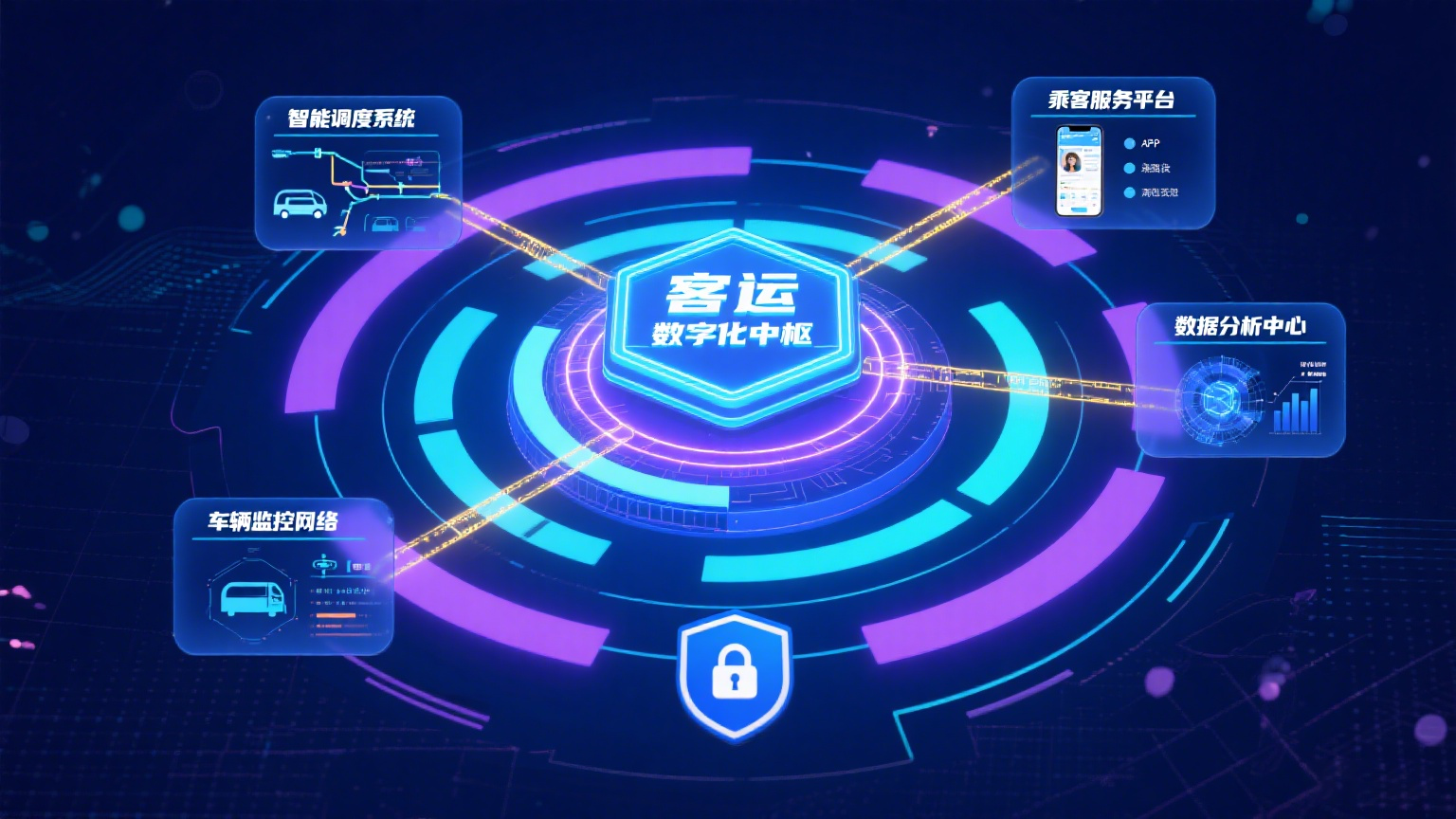 客运数字化解决方案架构