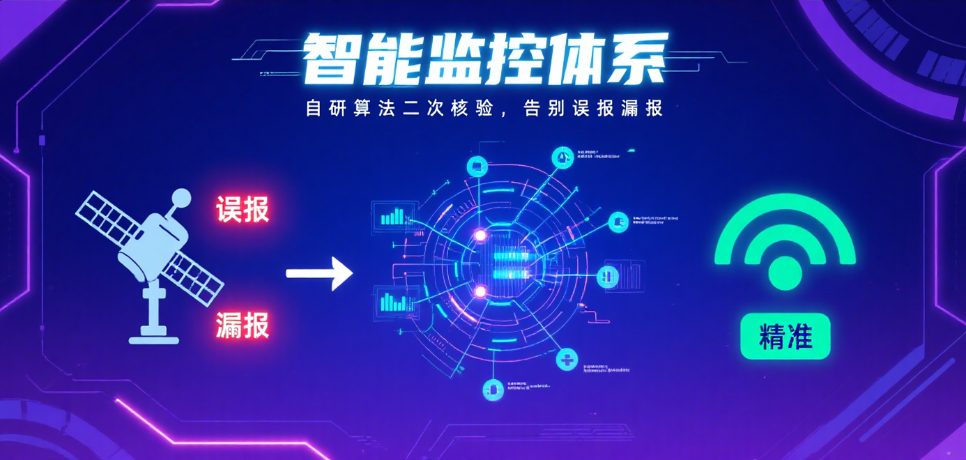 智能监控平台